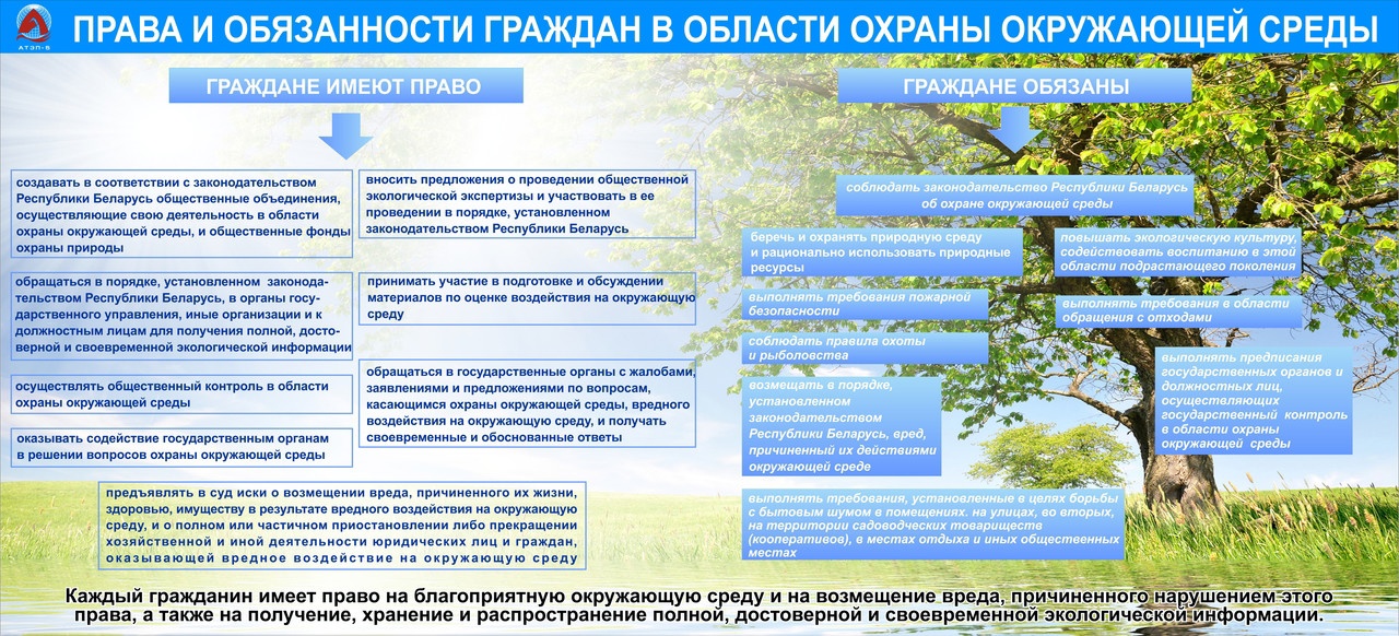 Планы мероприятий по охране окружающей среды имеют обязательную силу